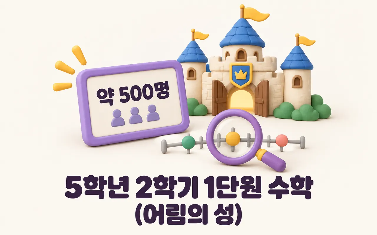 5학년 2학기 1단원 수학(어림의 성) 대표 화면